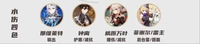 《原神》那维莱特配队全解析