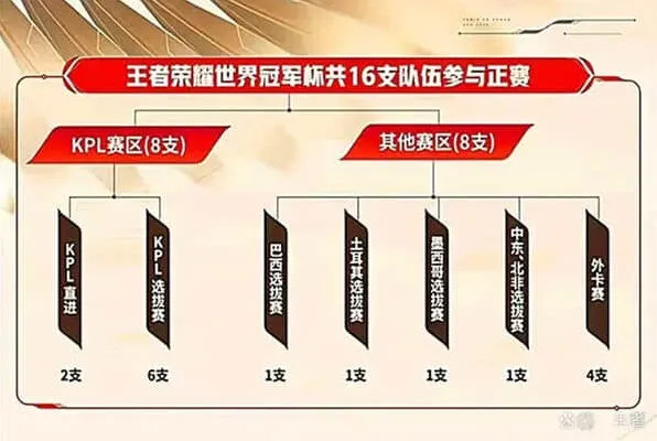 王者荣耀：解析日本SZ战队