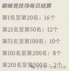 剑与远征公会