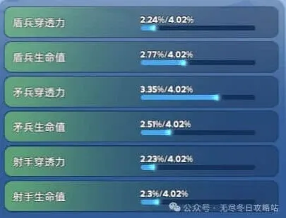关于无尽冬日宠物洗练优先顺序的攻略