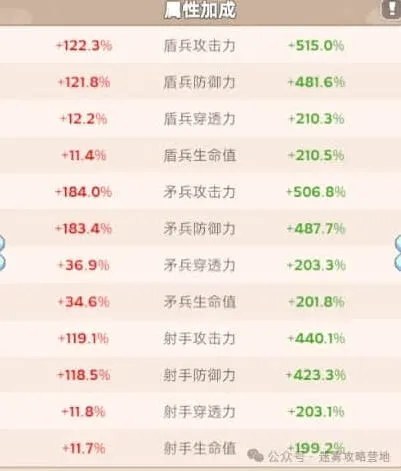 无尽冬日战报加成攻略：加成查看