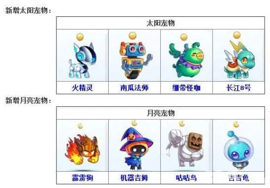 《天天酷跑》8.14版新增宠物合集