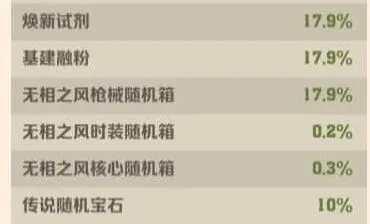向僵尸开炮淘金之旅开销详细说明