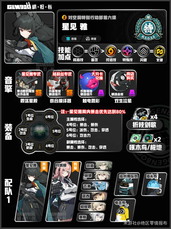 《异常》攻略：星见雅配队养成词条推荐