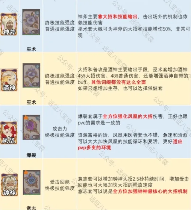 剑与远征启程锈锚港pvp英雄配饰词缀最全攻略