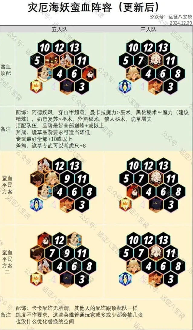 灾厄海妖蛮血阵容推荐《剑与远征》