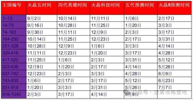 无尽冬日2025元旦活动攻略分享