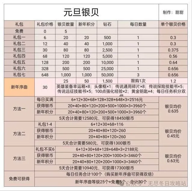 无尽冬日2025元旦银贝礼包优先购买技巧
