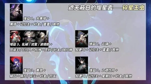 崩坏星穹铁道煽动螟蝗末日幻影玩法详解