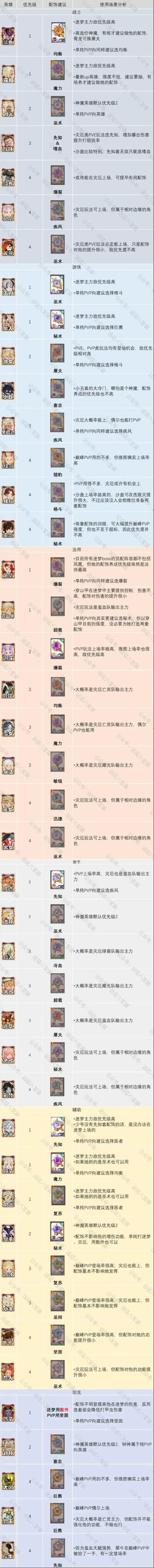 剑与远征灾厄