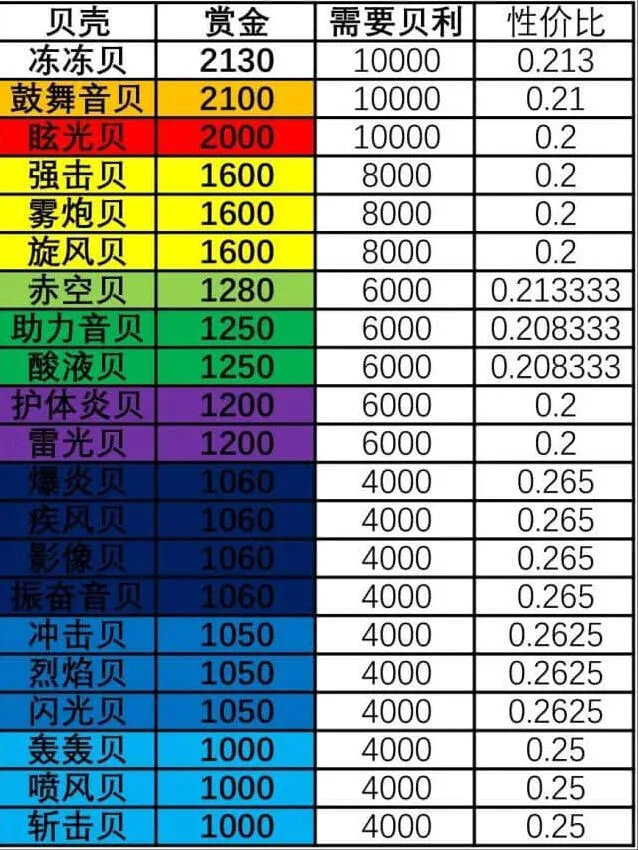 航海王空岛