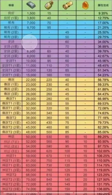 无尽冬日领主装备羁绊顺序触发详解
