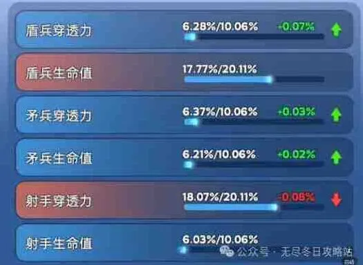 《无尽冬日》宠物洗练颜色怎么看技巧攻略