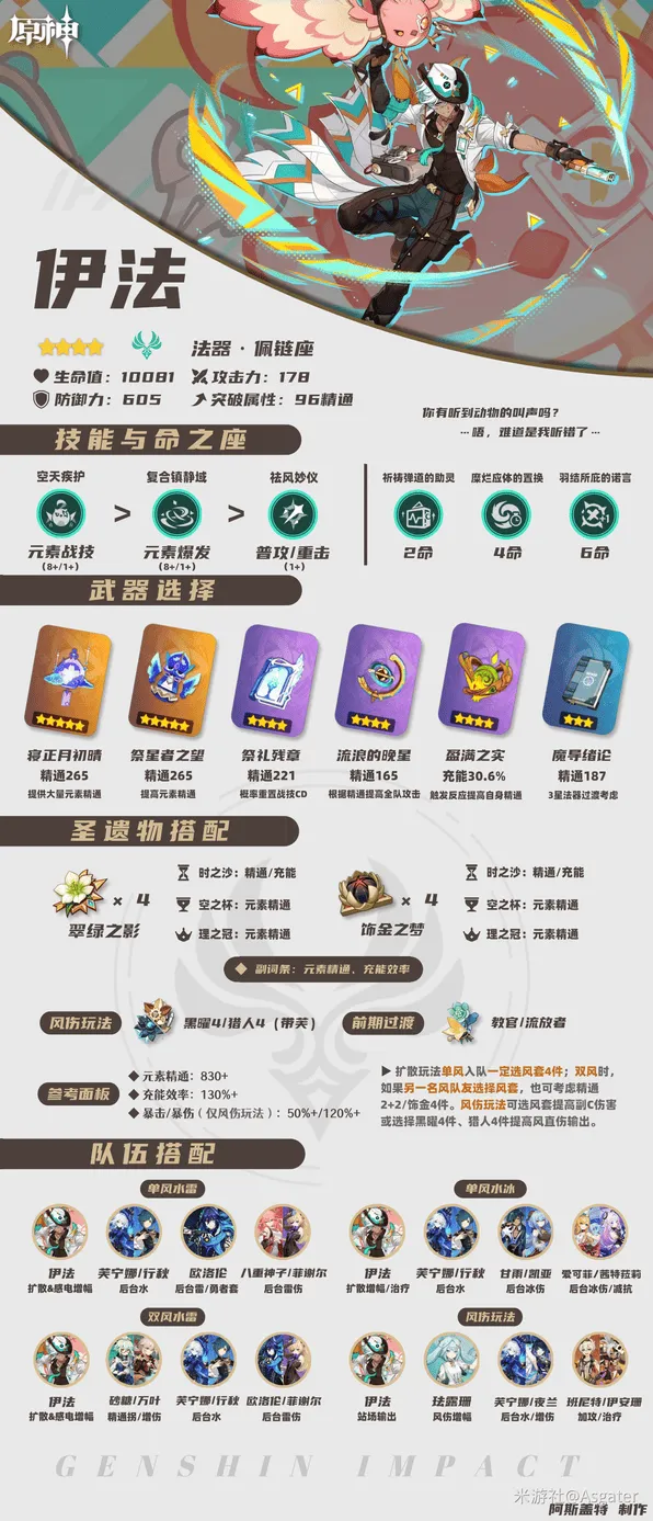 原神伊法武器圣遗物词条推荐详细指南