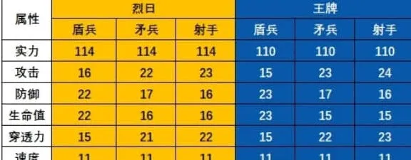 《无尽冬日》T11和火晶八哪个好攻略分享