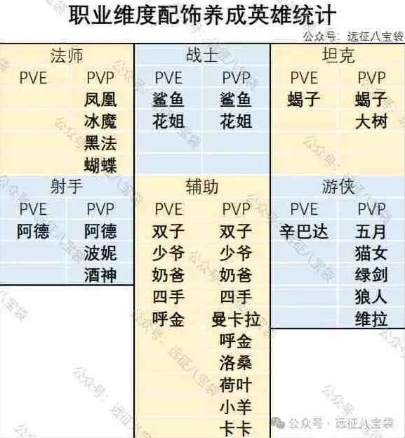 《剑与远征启程》翡钻魔饰养成优先级详解