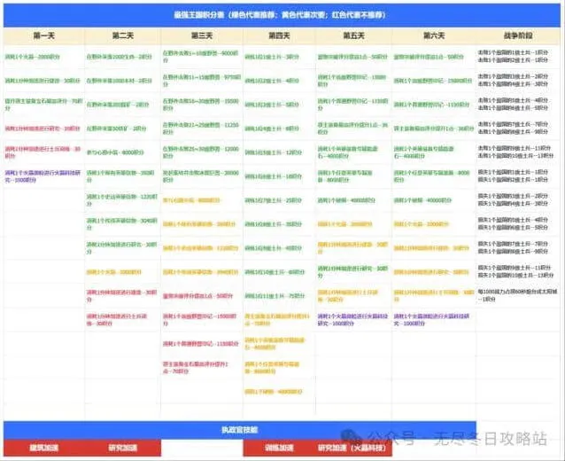 无尽冬日最强王国备战最新技巧详解