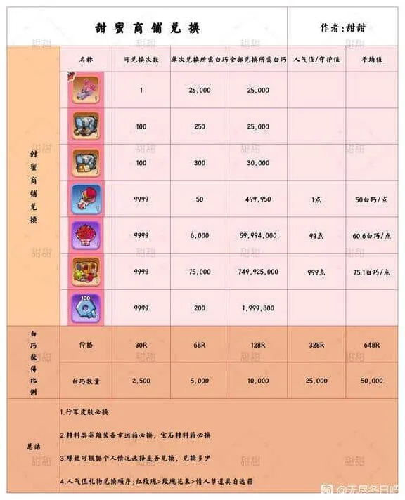 无尽冬日情人节活动首日攻略详解版