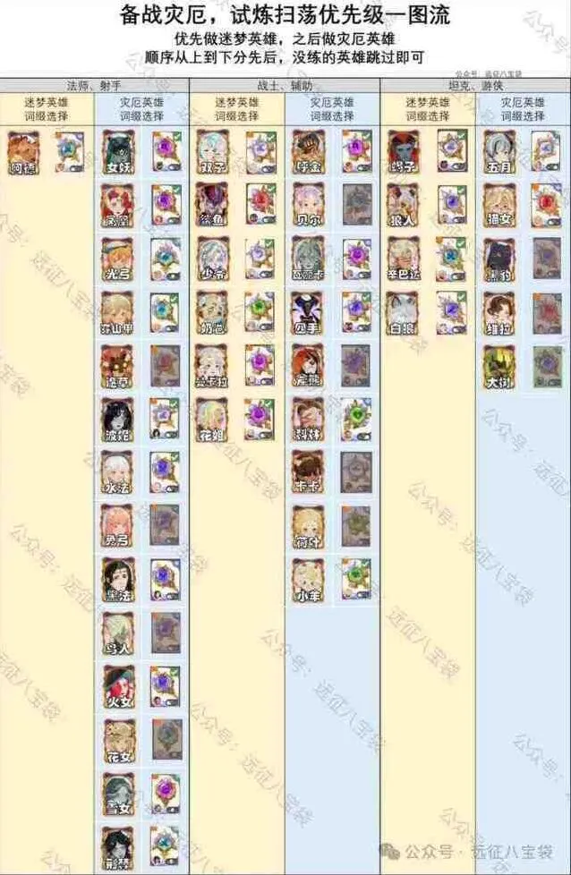 剑与远征启程5月灾厄征伐诺维茨基备战全攻略