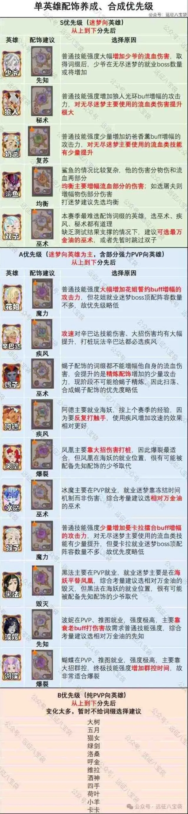 《剑与远征启程》：翡钻魔饰词缀培养优先级详解