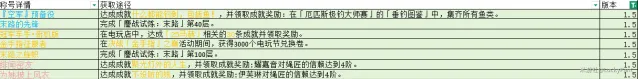 绝区零1.5新称号教程