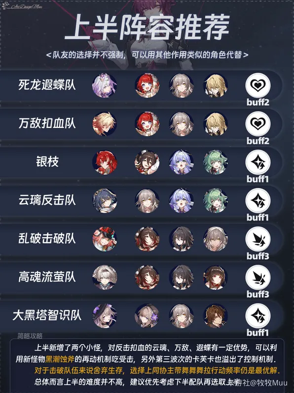 崩坏星穹铁道3.2结构规律虚构满星阵容推荐技巧