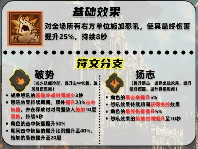 英雄没有闪战争怒吼技能搭配技巧指南