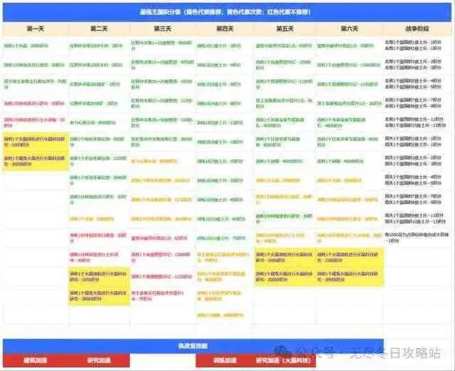 《无尽冬日》最强王国活动最新备战指南分享