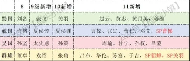 剑与远征启程冬夜赛季回响选择推荐详解