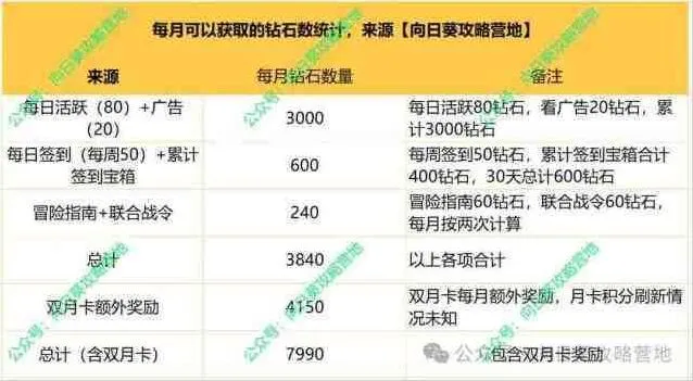 《一路》钻石收益最大化指南