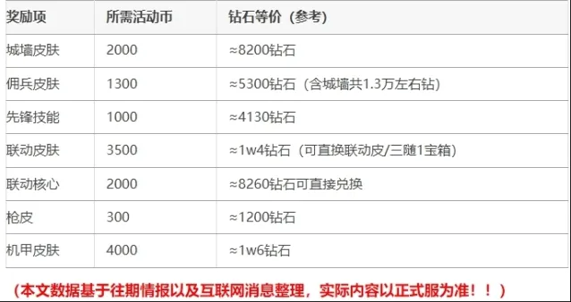 《向僵尸开炮》盗墓笔记联动活动奖励兑换完整攻略