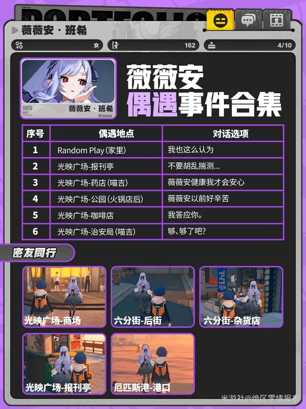 《绝区零》薇薇安邀约偶遇对话好感选项全览