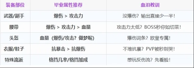 命运装备附魔攻略完整心得