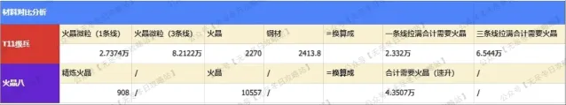 《无尽冬日》车身选火晶8还是T11兵完全指南