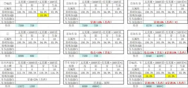 《无尽冬日》打熊伤害破亿条件全攻略