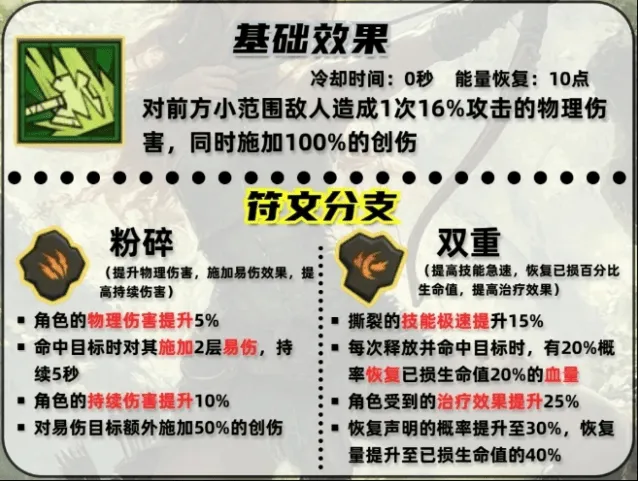 《英雄没有闪》撕裂技能搭配完整指南