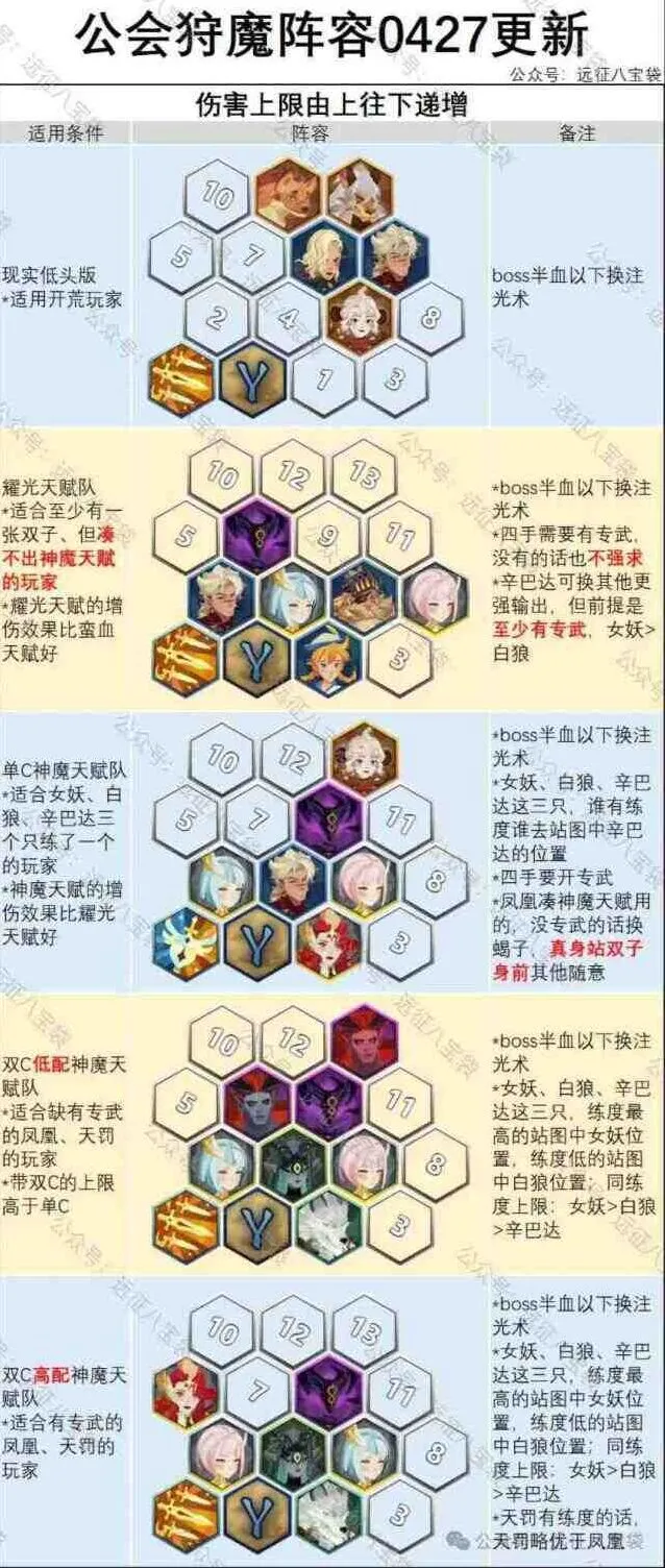 《剑与远征启程》：公会狩魔最新女妖阵容推荐