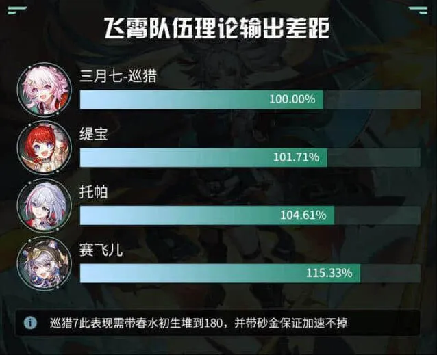 《崩坏星穹铁道》：赛飞儿配队思路推荐详解