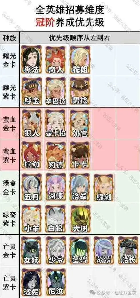 《剑与远征启程》：渊火龙诗赛季冠阶详解