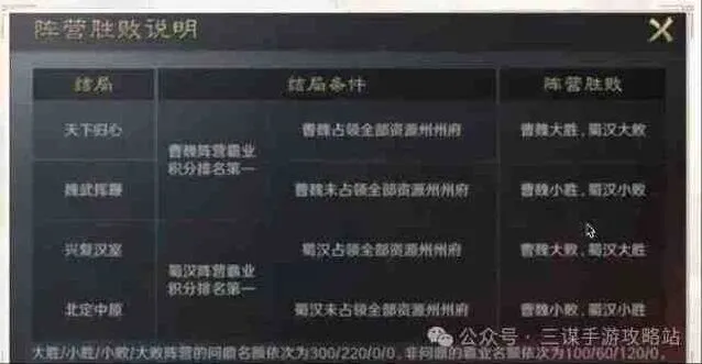 逐鹿定天下