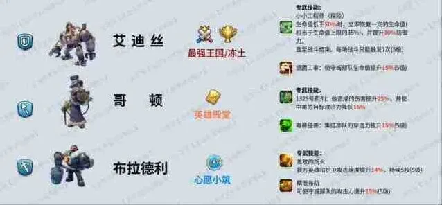 无尽冬日七代英雄培养全指南