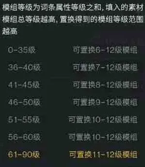 异常分享