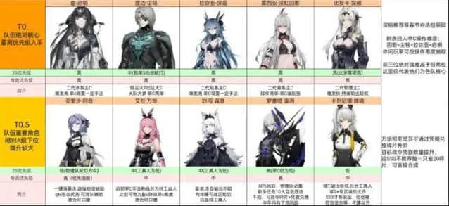 战双帕弥什角色强度排行榜一览：2023版