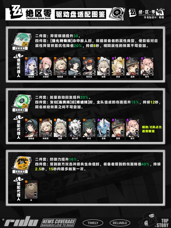 异常推荐
