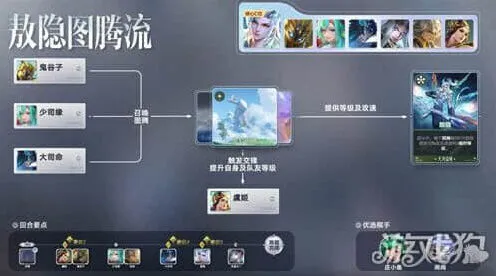 象棋敖隐图腾流全攻略
