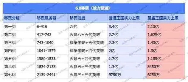 无尽冬日一览