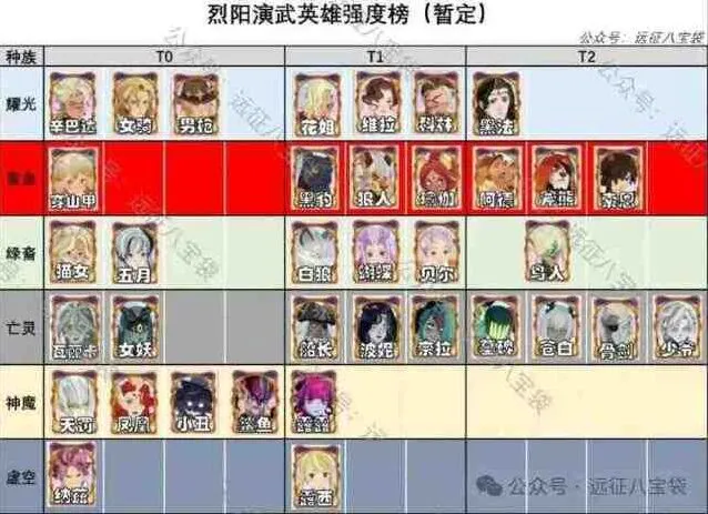 剑与远征烈阳演武奖励获得技巧