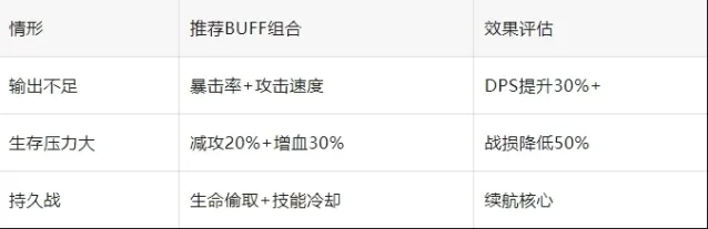 军团百炼英雄盘丝洞困难7流程解析