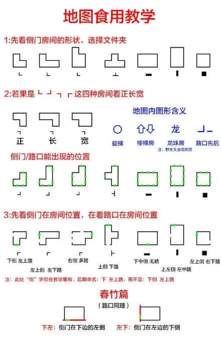 《超自然行动组》精绝古城困难小抄图片技巧