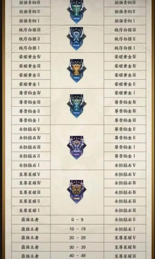 王者荣耀s34赛季段位继承机制详解